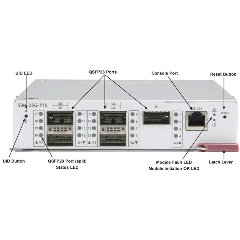 Supermicro SBM-25G-P10 20-Port Pass-Thru Module for SuperBlade