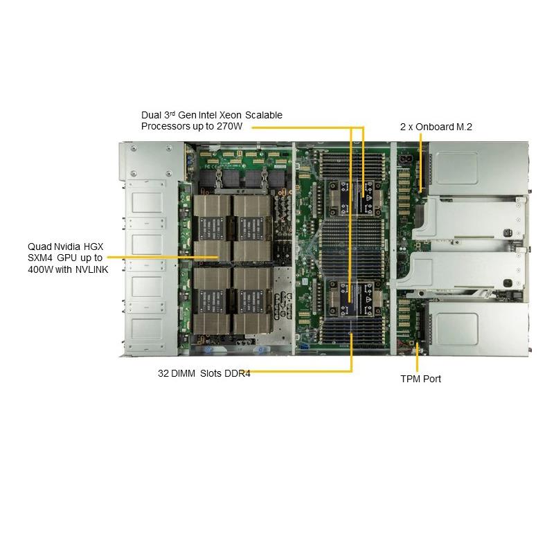 Supermicro SYS-220GQ-TNAR+ GPU 2U Barebone Dual 3rd Gen Intel Xeon Scalable processors Up to 12TB DRAM SATA3, NVMe, M.2 Dual 10GbE
