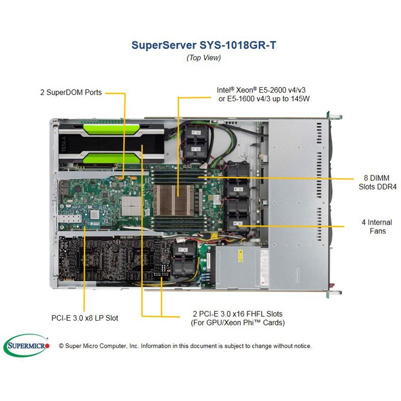Barebone 1U for Xeon E5-2600v3/E5-1600v3