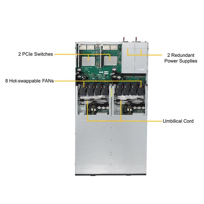Supermicro SSG-136R-NEL32JBF JBOF Switch 1U Barebone NVMe, 9.5mm EDSFF Long SSDs 2 Dedicated IPMI LAN ports