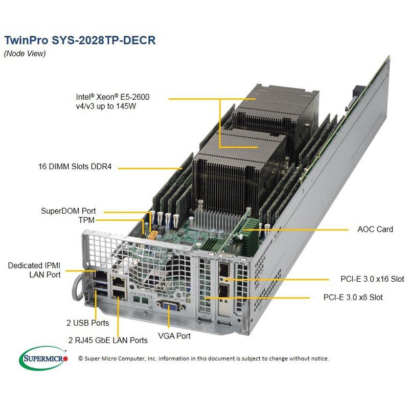 Barebone TwinPro 2 Nodes for 4 E5-2600v3