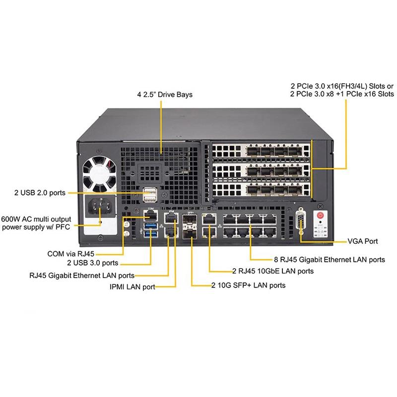 Supermicro SYS-E403-9D-16C-IP Outdoor Edge System Pole-Mounted IP65 Server Embedded Intel Xeon processor D-2183IT