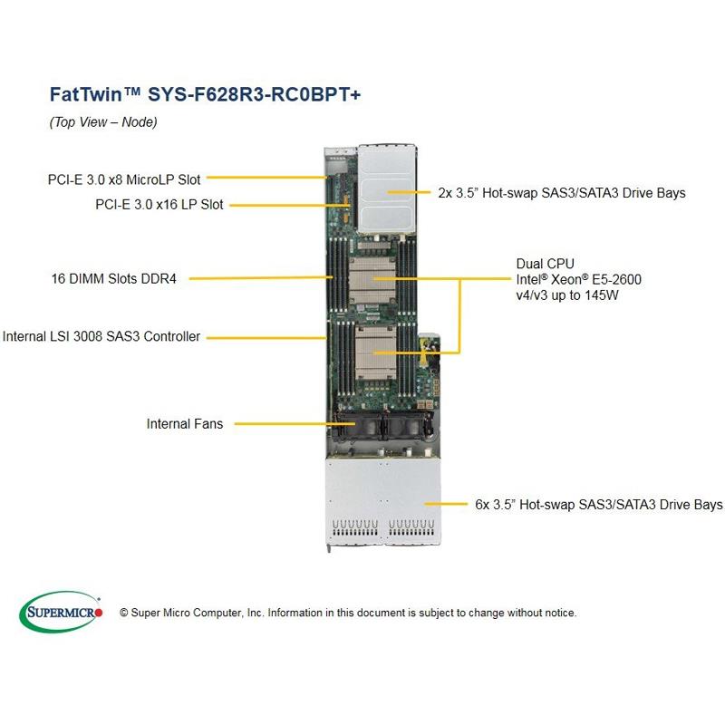 Server 4U Rackmount FatTwin with 4 Systems (Nodes) - Each Node Supports : Up to two Intel Xeon E5-2600 v4/v3 families