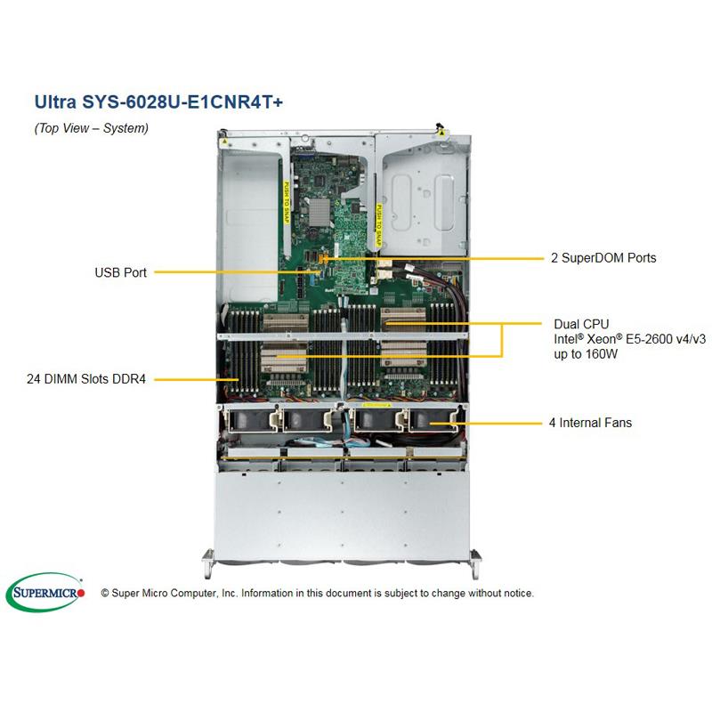 Server Rackmount 2U for Dual Intel Xeon processor E5-2600 v4/v3 family