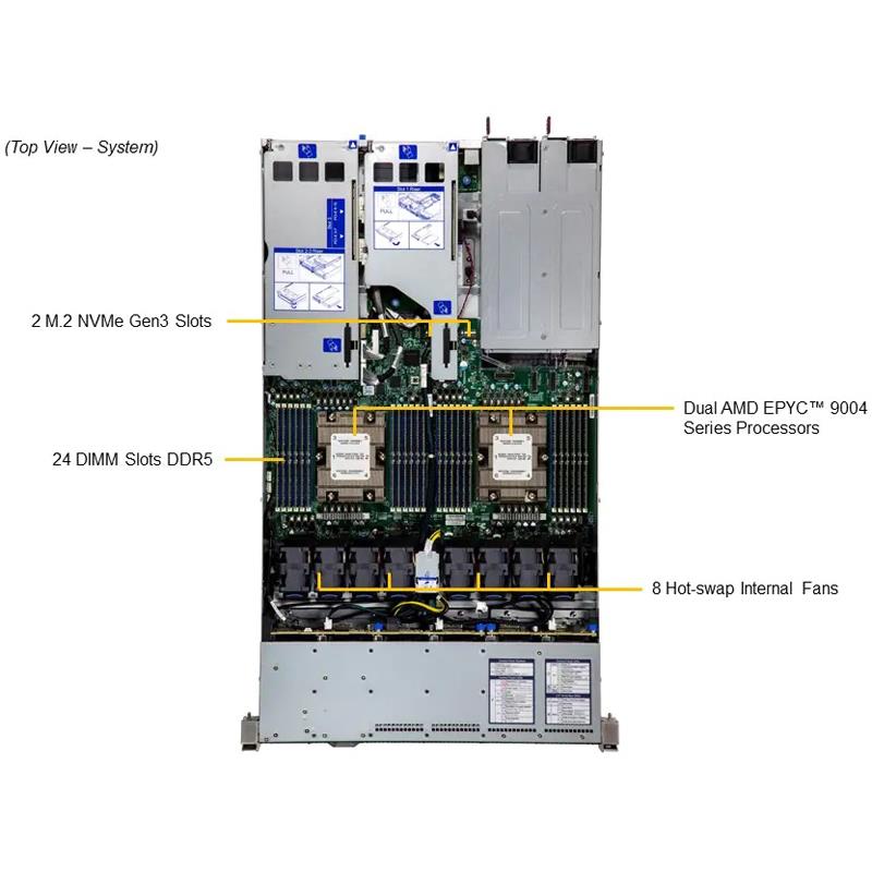 Supermicro AS-1125HS-TNR Hyper 1U Barebone Dual 4th Generation AMD EPYC 9004 Processors