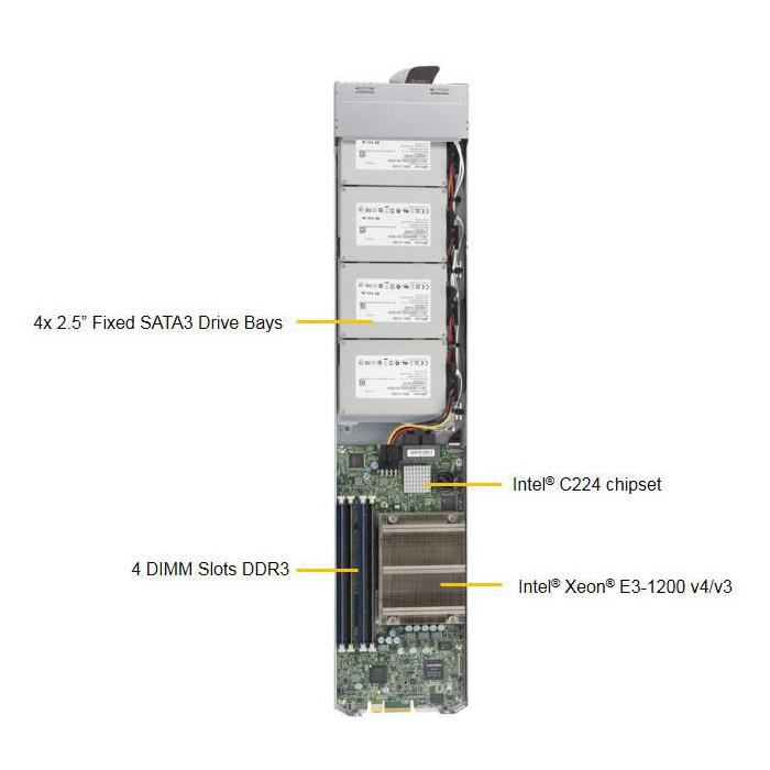MicroBlade for Single Xeon E3-1200 v3