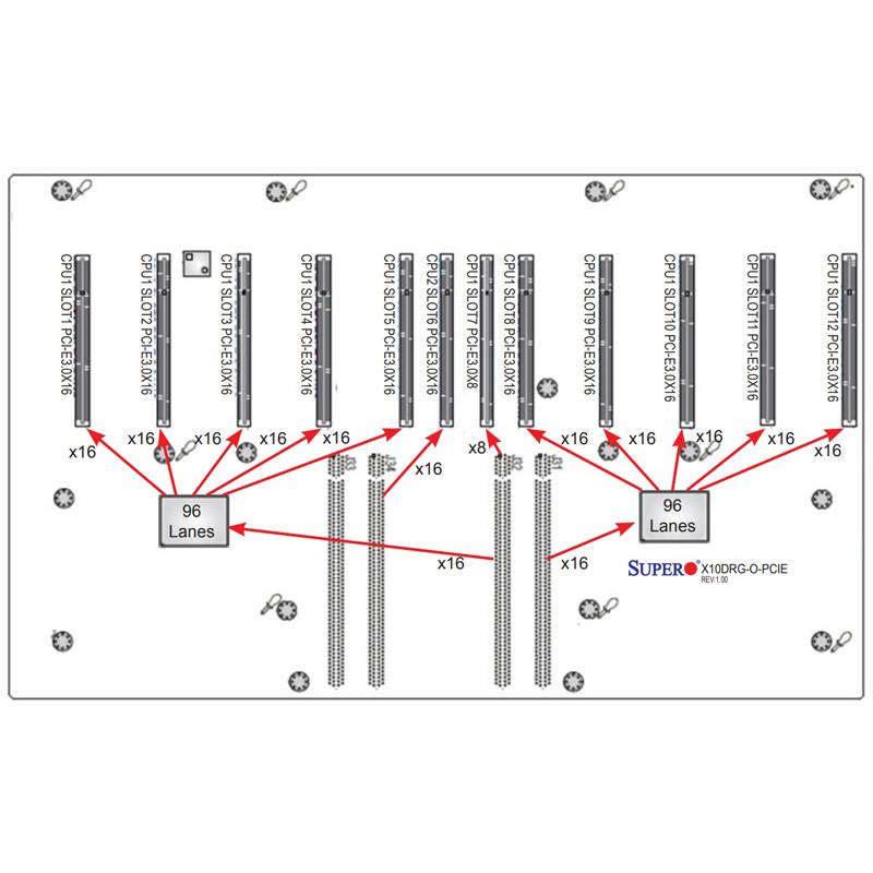 Supermicro X10DRG-O-PCIE Board for SuperServers 4028GR-TR2, 4028GR-TRT2