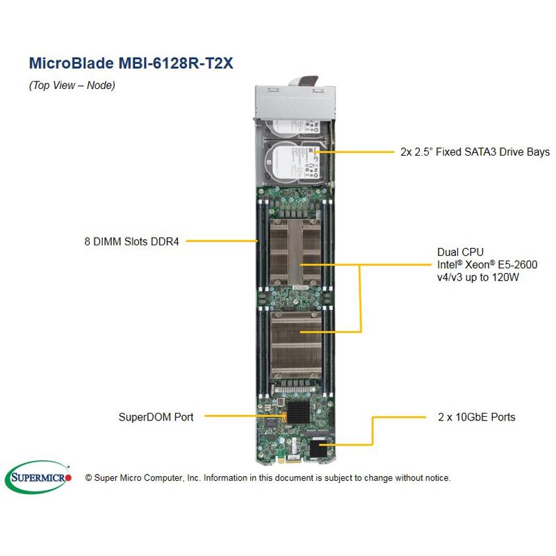 MicroBlade supports up to 2x E5-2600 v3
