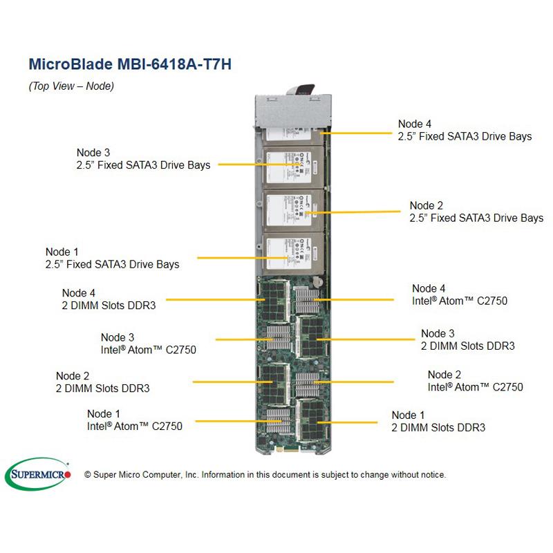 MicroBlade microServer with 4x Independent Nodes per module