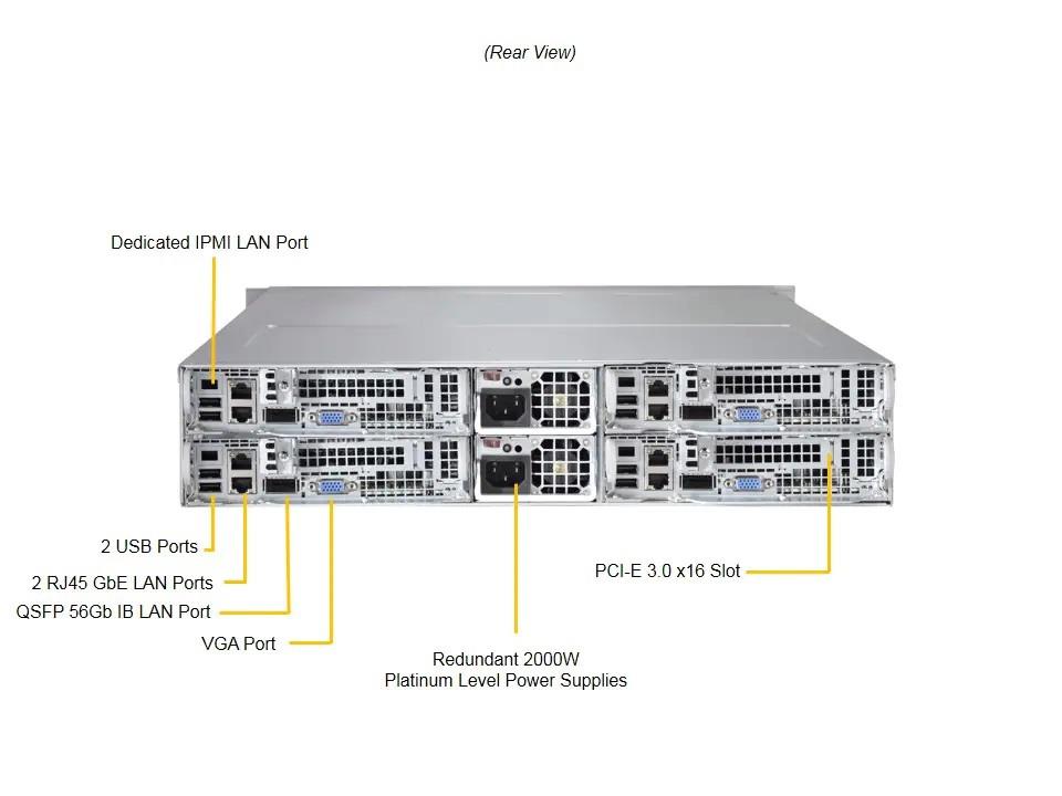 Supermicro SYS-2028TP-HC1FR Twin Barebone Dual CPU, 4-Node