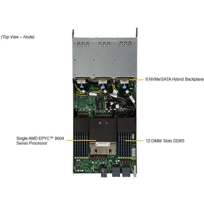 Supermicro AS-2115GT-HNTR GrandTwin A+ 2U Barebone Single 4th Generation AMD EPYC 9004 Processors
