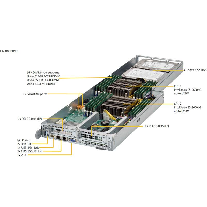 SERVER NUTANIX SUPERMICRO NXS2U4NS24G500 avec 4 node + 8xE5-2680V4 + 128GB DDR4 EUR 1.849,00 - FR