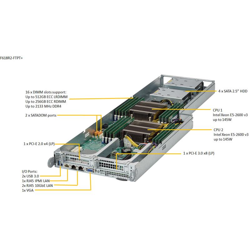 Server 4U Rackmount FatTwin with 8 Systems (Nodes) - Each Node Supports : Up to two Intel Xeon E5-2600 v4/v3 series