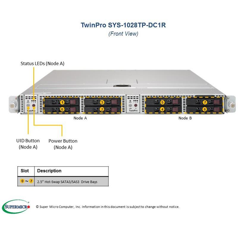 Server Barebone 1U TwinPro with Two DP Nodes - Per Node : Dual Intel Xeon E5-2600 v4/v3 Sockets, supporting up to 2TB DDR4 ECC 3DS LRDIMM, up to 2400MHz in 16x 288-pin slots