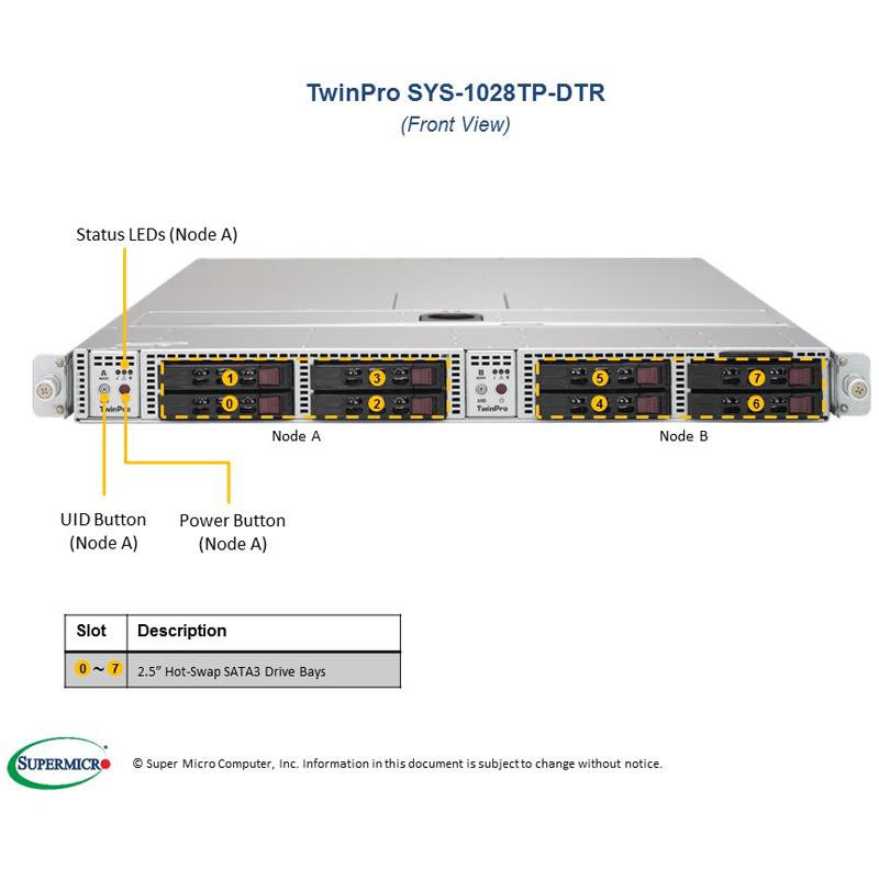 Server Barebone 1U TwinPro with Two DP Nodes - Per Node : Dual Intel Xeon E5-2600 v4/v3 Sockets, supporting up to 2TB DDR4 ECC 3DS LRDIMM, up to 2400MHz in 16x 288-pin slots