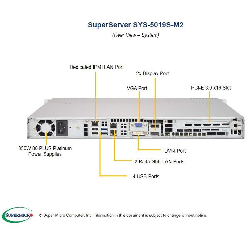 SuperServer 1U f/  6th Gen Core i7/i5/i3