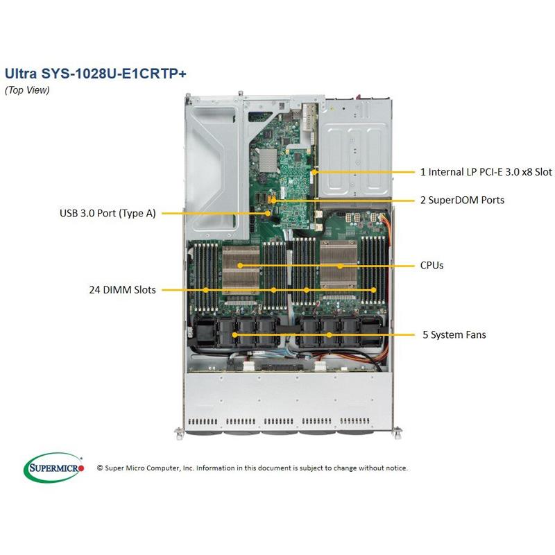 Server Barebone 1U for Dual Intel Xeon processor E5-2600 v4/v3 families, Supports up to 3TB DDR4 ECC LRDIMM, up to 2400MHz (24x 288-pin sockets) --- Complete System Only (Must Include CPU, MEM, HDD)