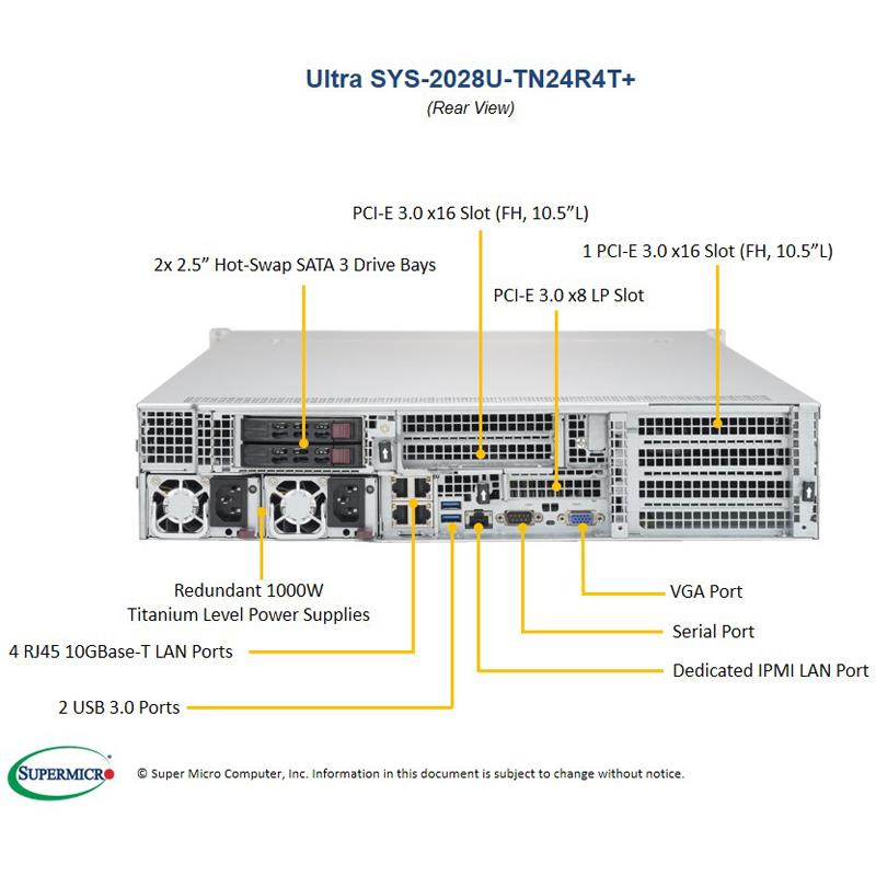 Server Rackmount 2U for Dual Intel Xeon processor E5-2600 v4/v3 families
