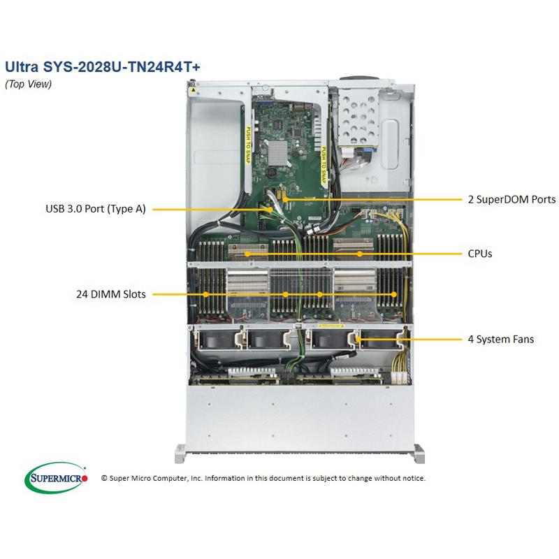 Server Rackmount 2U for Dual Intel Xeon processor E5-2600 v4/v3 families