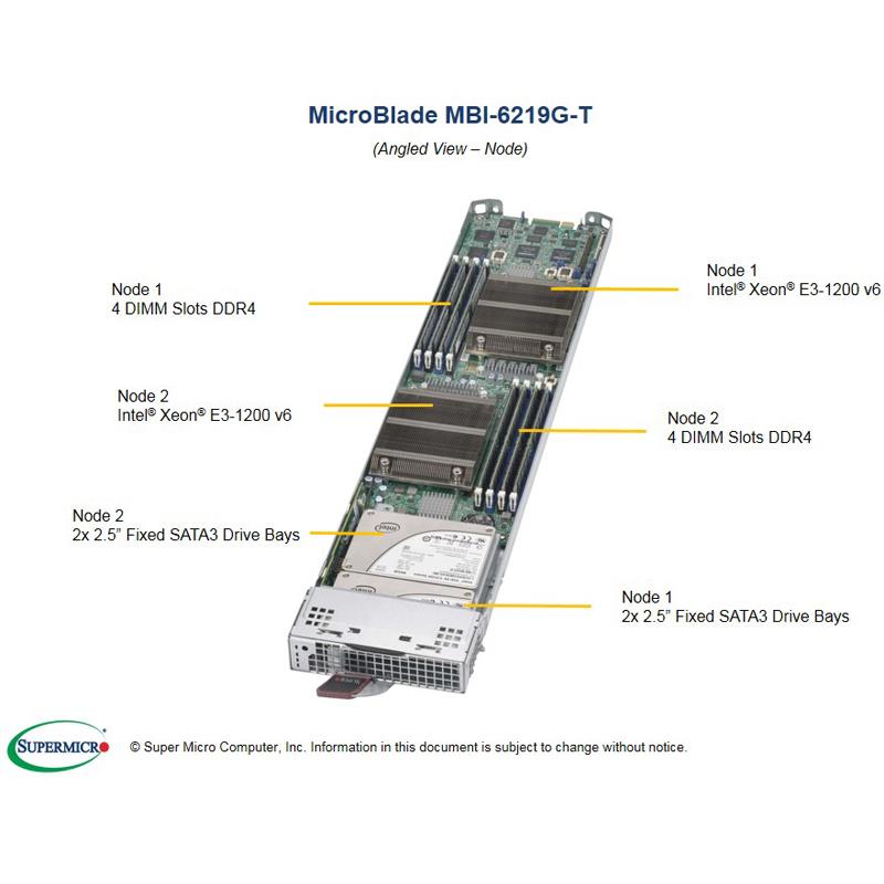 Dual Node Microblade for Single Intel Xeon E3-1200 v5 Processor