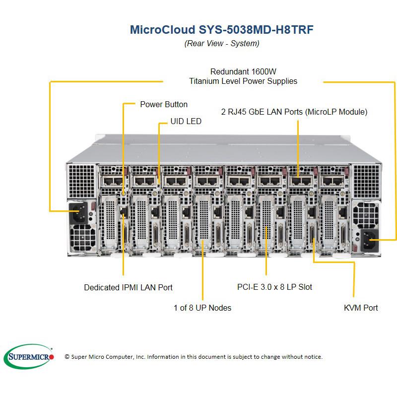 Barebone 3U MicroCloud with 8x Modular UP Nodes - Per Node : Single Socket FCBGA 1667 with Intel Xeon D-1541 processor