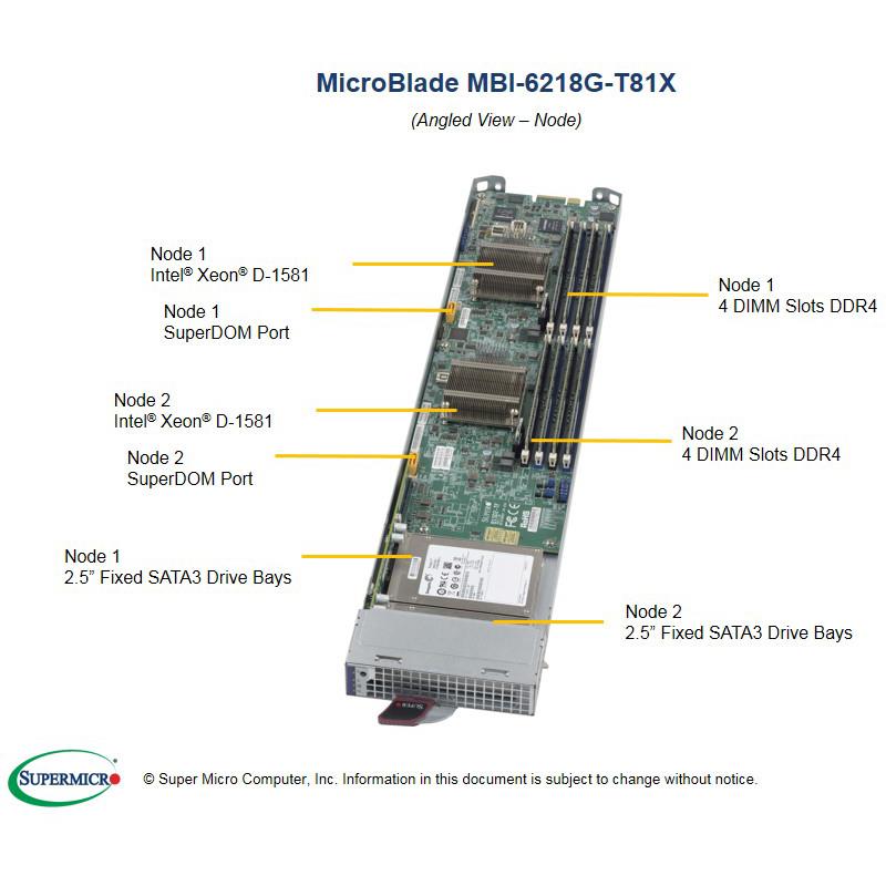 MicroBlade microServer with two independent Nodes per Module