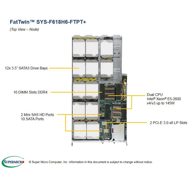 Server 4U Rackmount FatTwin Hadoop with 4 Systems (Nodes) - Each Node Supports : Up to two Intel Xeon E5-2600 v4/v3 series