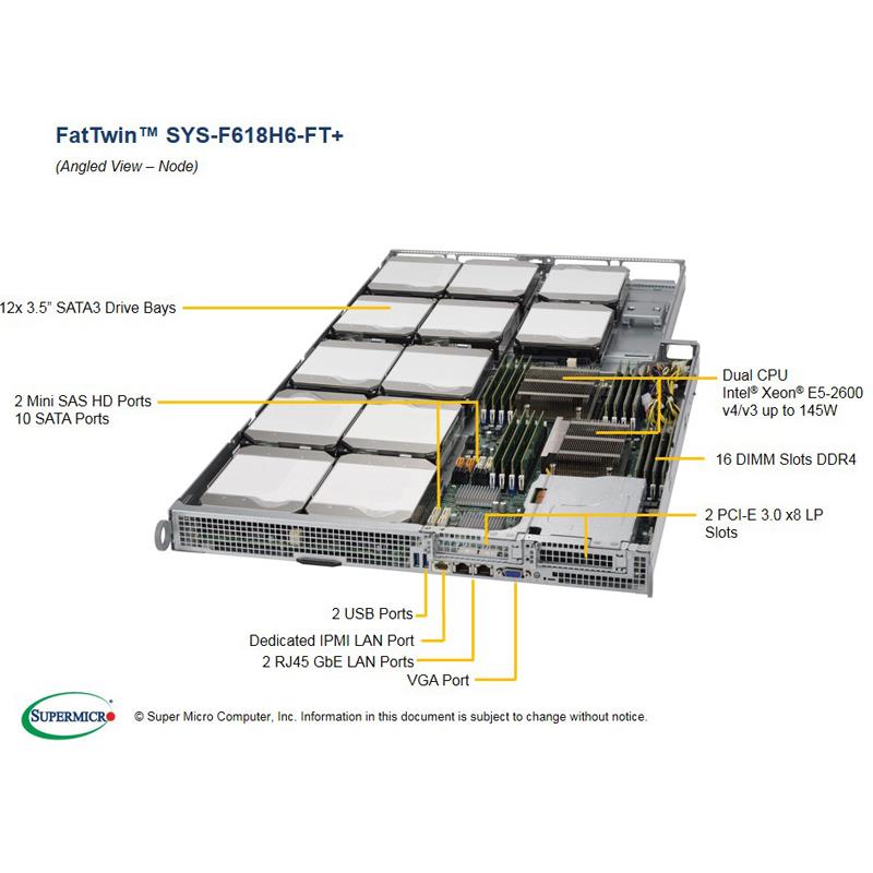 Server 4U Rackmount FatTwin Hadoop with 4 Systems (Nodes) - Each Node Supports : Up to two Intel Xeon E5-2600 v4/v3 series