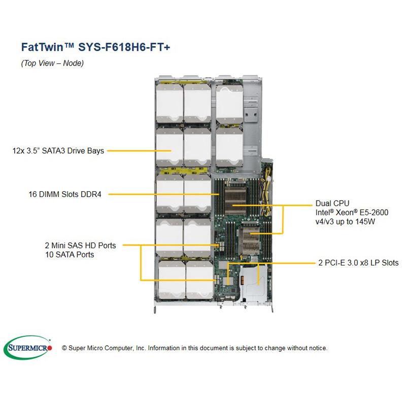 Server 4U Rackmount FatTwin Hadoop with 4 Systems (Nodes) - Each Node Supports : Up to two Intel Xeon E5-2600 v4/v3 series