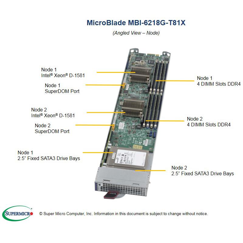MicroBlade microServer with two independent Nodes per Module