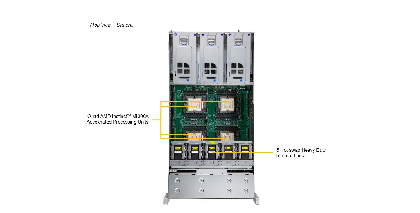 Supermicro AS-4145GH-TNMR GPU A+ 4U Barebone Powered by Quad AMD Instinct MI300A Accelerated Processing Units (APUs)