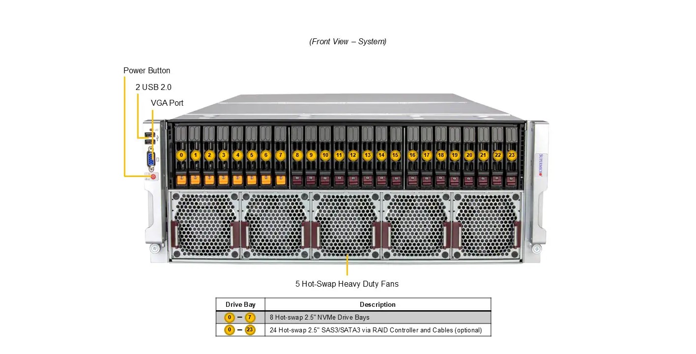 Supermicro AS-4145GH-TNMR GPU A+ 4U Barebone Powered by Quad AMD Instinct MI300A Accelerated Processing Units (APUs)