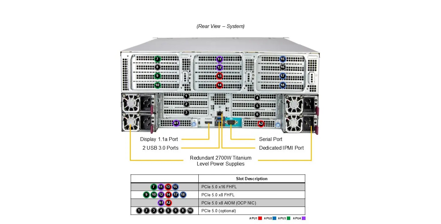 Supermicro AS-4145GH-TNMR GPU A+ 4U Barebone Powered by Quad AMD Instinct MI300A Accelerated Processing Units (APUs)