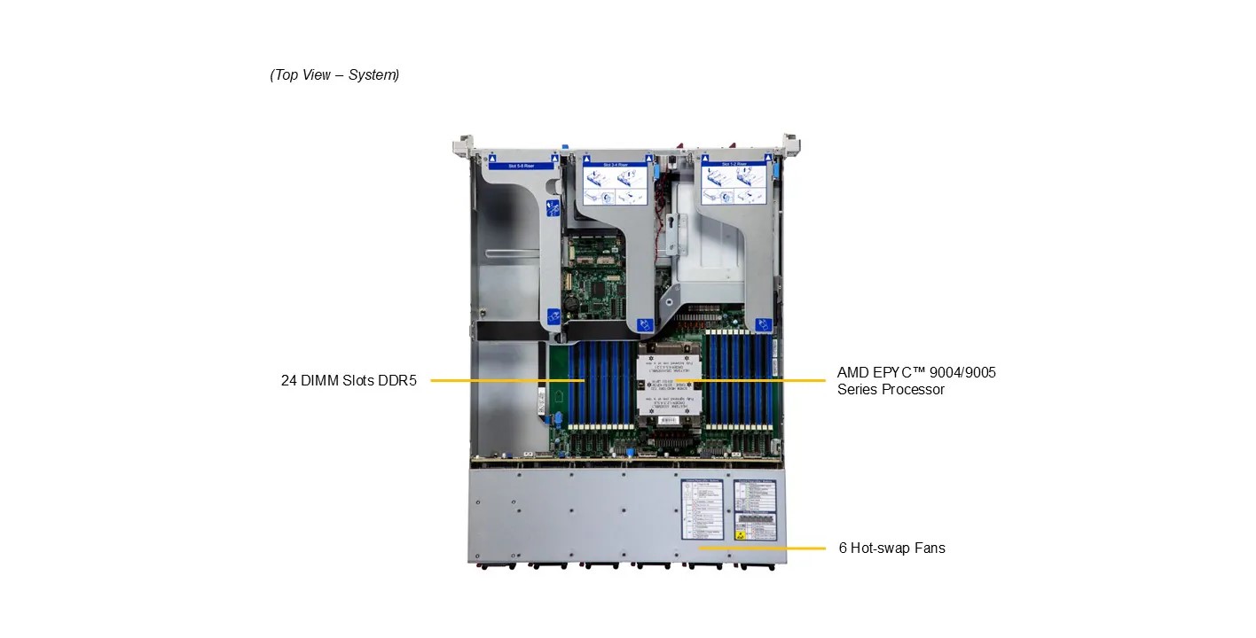 Supermicro AS-2115HE-FTNR IoT 2U Barebone Single AMD EPYC 9005/9004 Series Processors