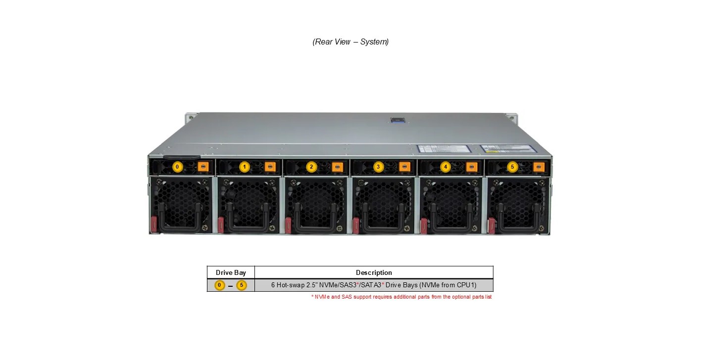 Supermicro AS-2115HE-FTNR IoT 2U Barebone Single AMD EPYC 9005/9004 Series Processors