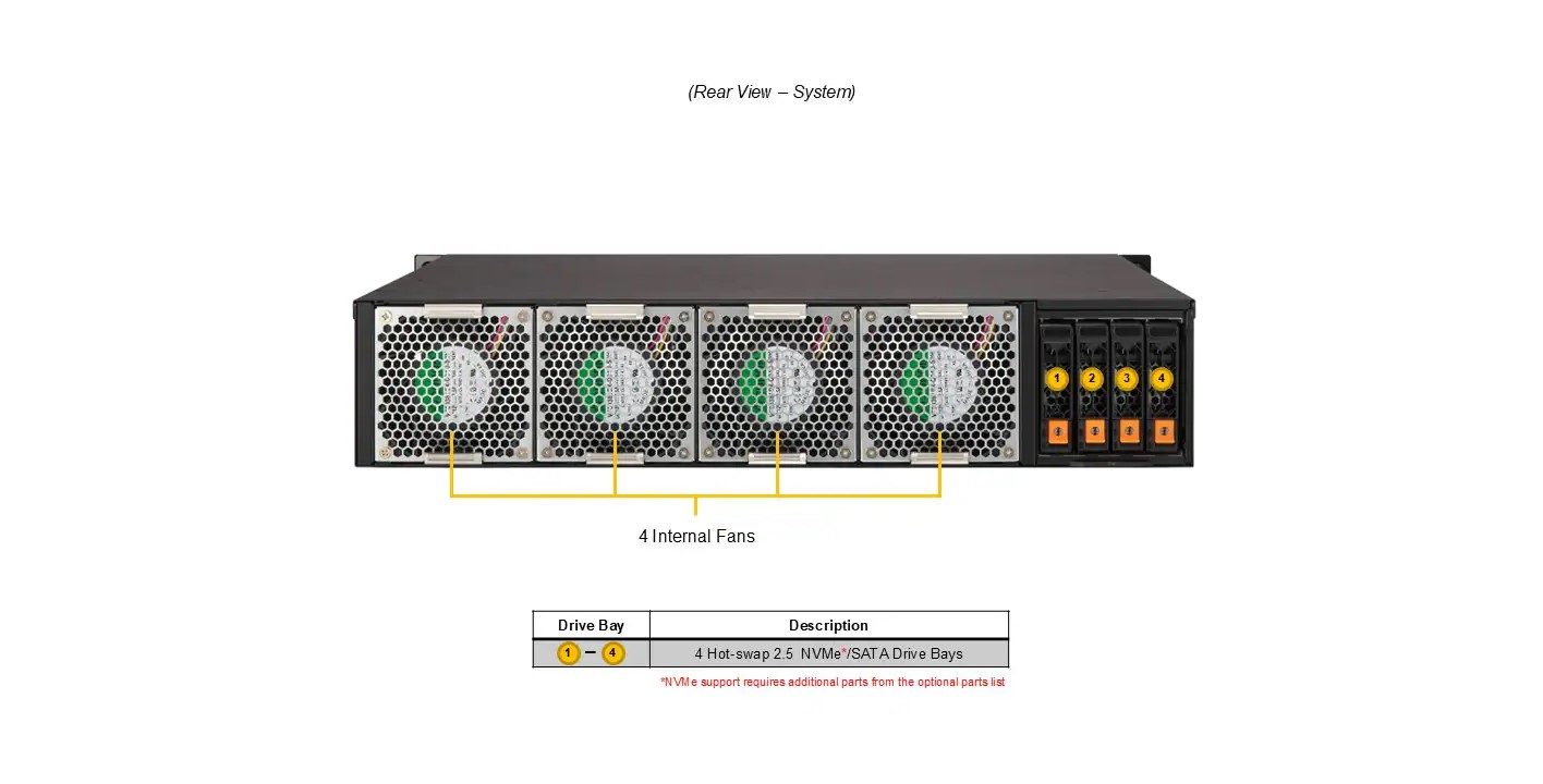 Supermicro AS-2116S-FTNRT IoT 2U Barebone Single AMD EPYC 9005 Series Processors