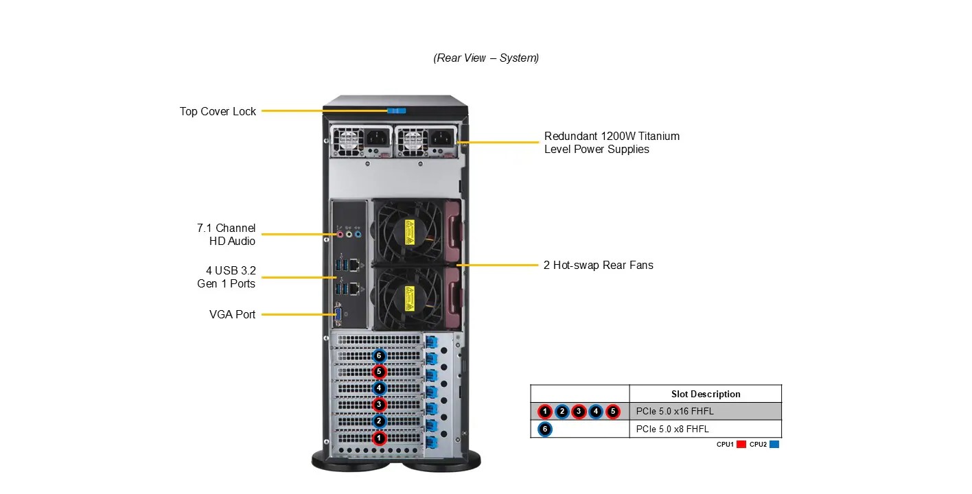 Supermicro SYS-741A-T Workstation DP 4U Tower Rackmount Dual Intel Xeon Scalable 4th and 5th Generation Processors