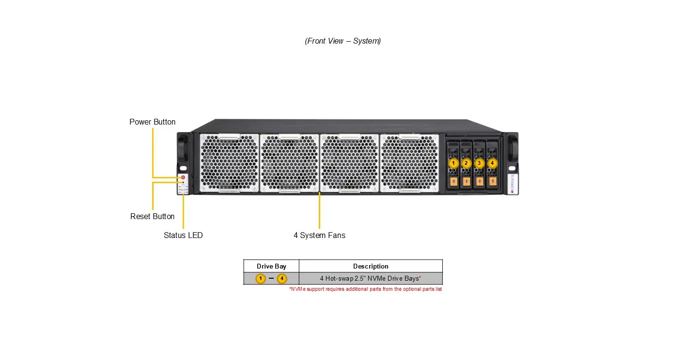 Supermicro SYS-212B-LN2T IoT 2U Barebone Single Intel Xeon 6700/6500 Series Processors With P-cores or 6700 Series Processors With E-cores