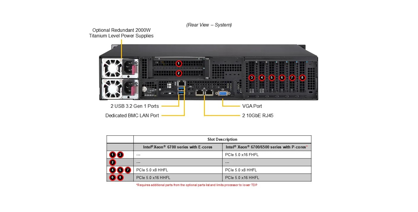 Supermicro SYS-212B-LN2T IoT 2U Barebone Single Intel Xeon 6700/6500 Series Processors With P-cores or 6700 Series Processors With E-cores