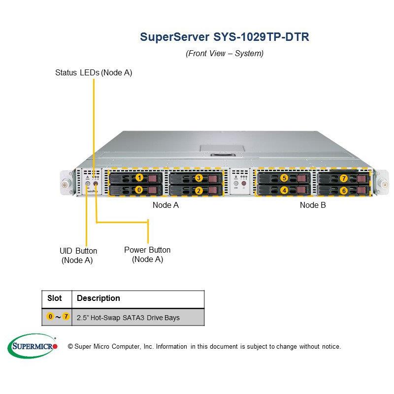 Barebone 1U Rackmount SuperServer TwinPro with 2 Hot-Pluggable Nodes. Each node supports dual Intel Xeon Scalable Processors Gen. 2, Intel C621 chipset, Up to 4TB DDR4 ECC 2933MHz memory, 4 Hot-swap 2.5in SATA3 drive Bays