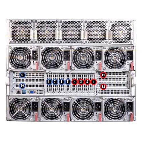 Supermicro AS-8125GS-TNHR GPU A+ 8U Barebone Dual AMD EPYC 9004/9005 Series Processors