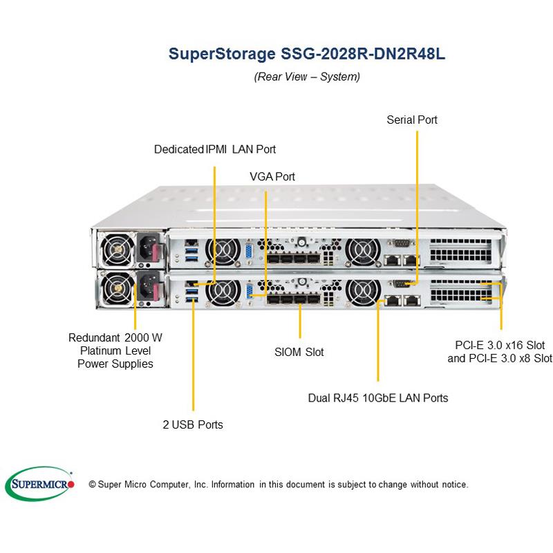 Barebone 2U SuperStorage Server - 2-Nodes - Each node supports up to two Intel Xeon E5-2600 v4/v3 processors