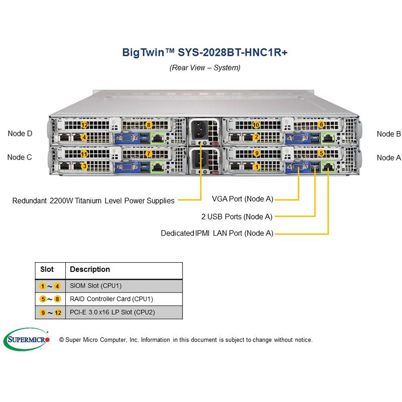 Server Rackmount 2U BigTwin with Four Systems (Nodes) - 6 SAS3 or 4 NVMe + 2 SAS3 Hot-swap 2.5in drive bays per node