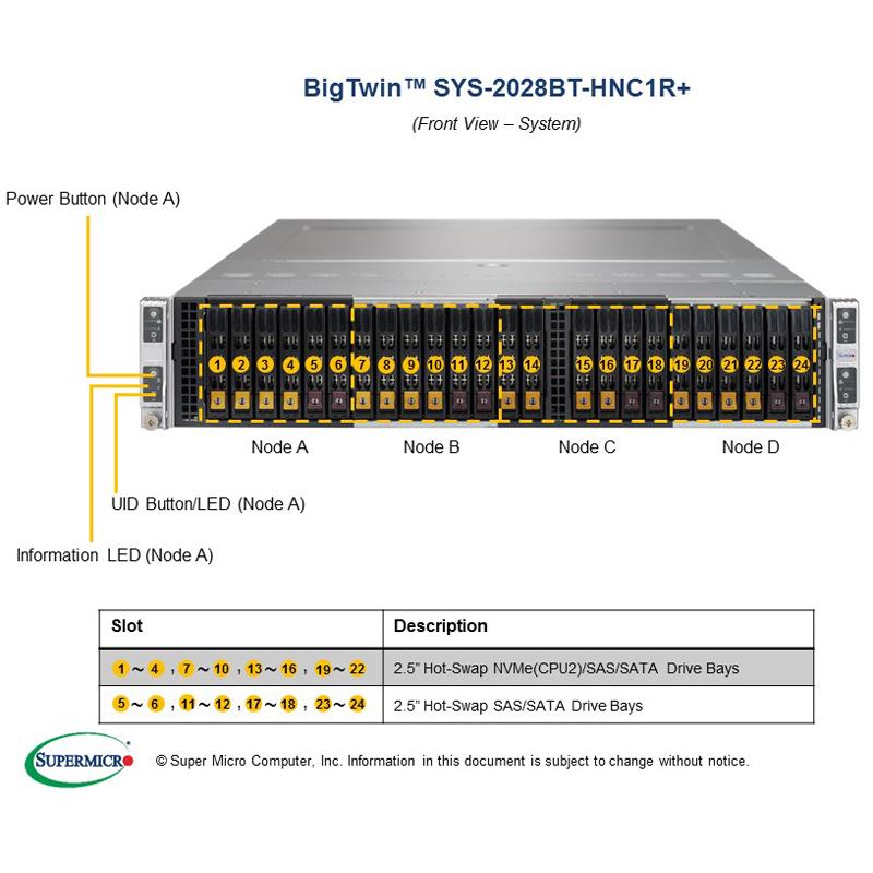 Server Rackmount 2U BigTwin with Four Systems (Nodes) - 6 SAS3 or 4 NVMe + 2 SAS3 Hot-swap 2.5in drive bays per node