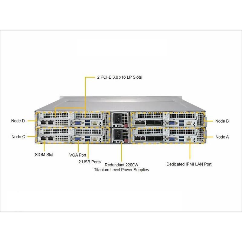 Server Rackmount 2U BigTwin with Four Systems (Nodes) - 6x 2.5in Hot-swap NVMe drive bays per node
