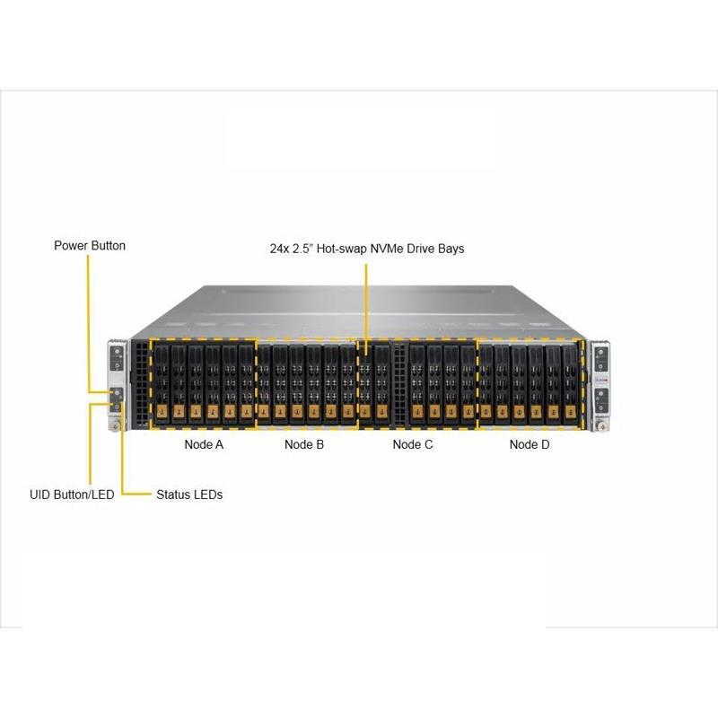 Server Rackmount 2U BigTwin with Four Systems (Nodes) - 6x 2.5in Hot-swap NVMe drive bays per node