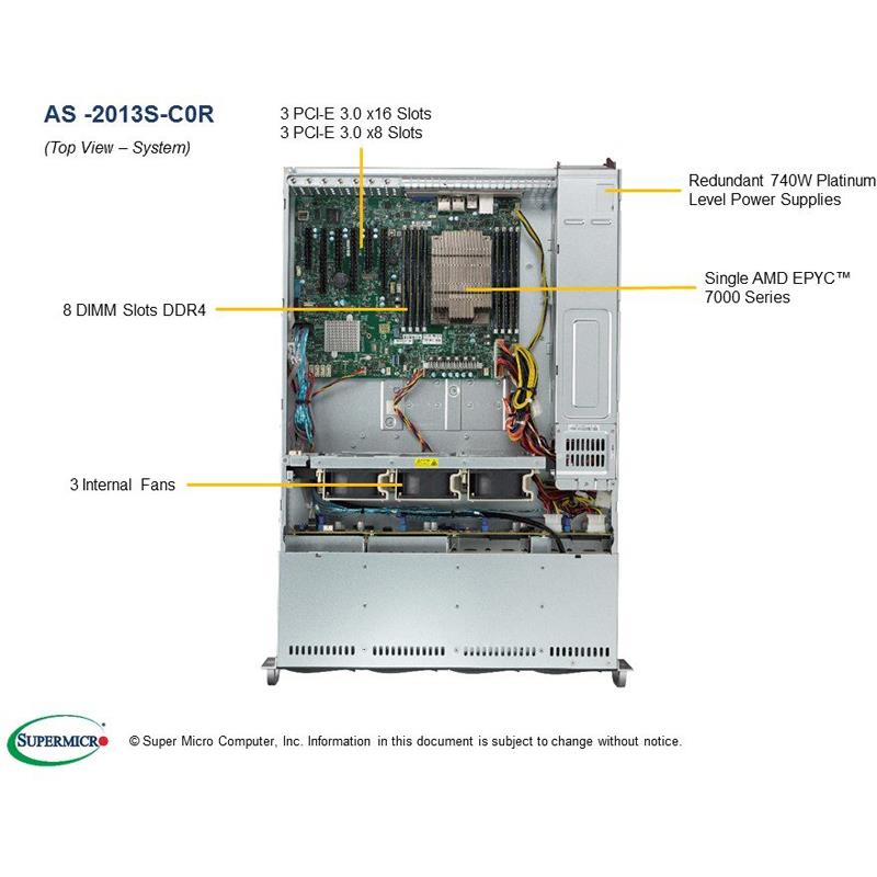 Barebone 2U Rack Server Socket SP3 for Single AMD EPYC 7000 Series - Up to 1TB Registered DDR4 up to 2666MHz
