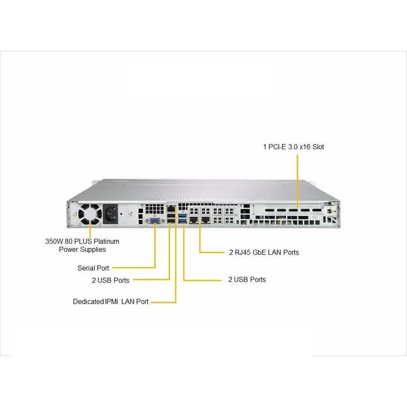 Barebone 1U Rackmount SuperServer, Single Intel Xeon Processor E-2100, Socket H4, Intel C246 chipset, Up to 128GB DDR4 ECC 2666Mhz memory, 4 Hot-Swap 3.5in drive bays, Dual Gigabit Ethernet LAN