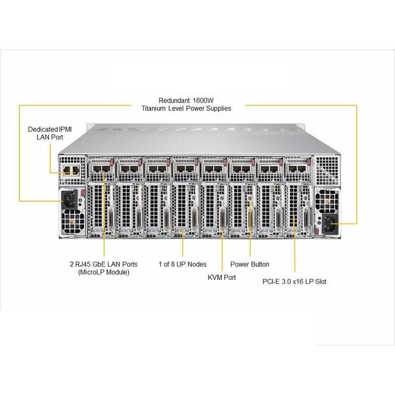Barebone 3U Rackmount Single D-2191I