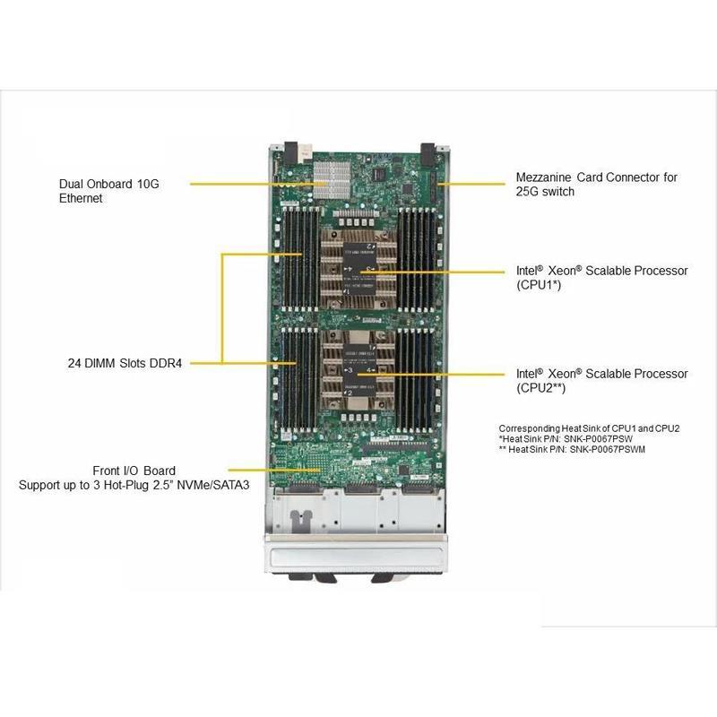 SuperBlade Server Dual Intel Scalable Xe